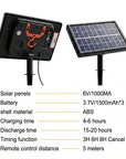 Panel solar para letreros de dirección retroiluminados